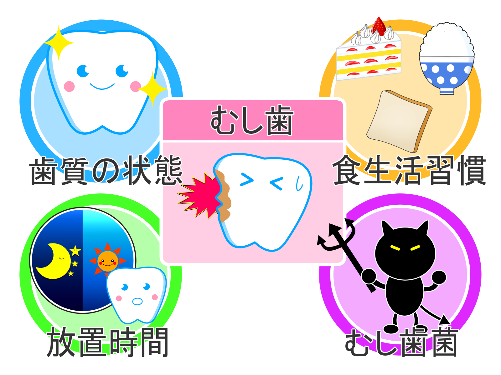 春日市（福岡） 歯医者、とくだ歯科医院の一般歯科
